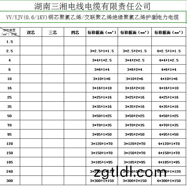 電線電纜型號錶