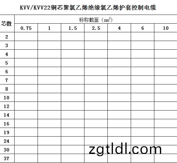 電線電纜型號錶