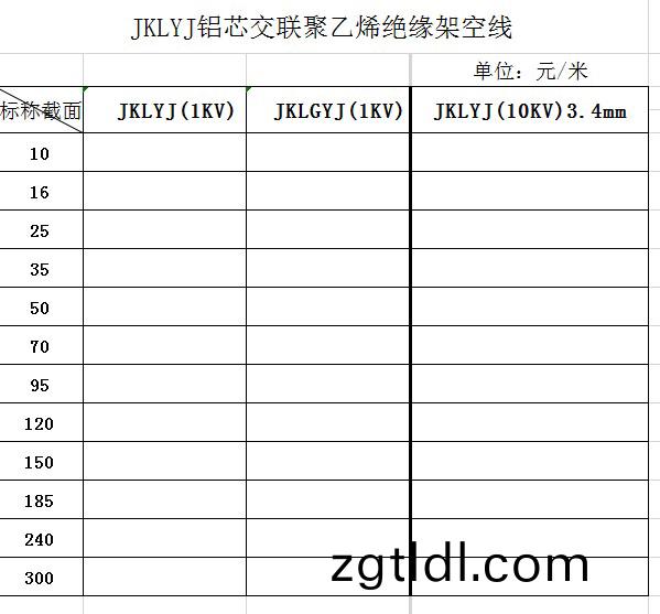 電線電纜型號(hao)錶