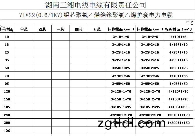 電線(xian)電纜(lan)型號錶